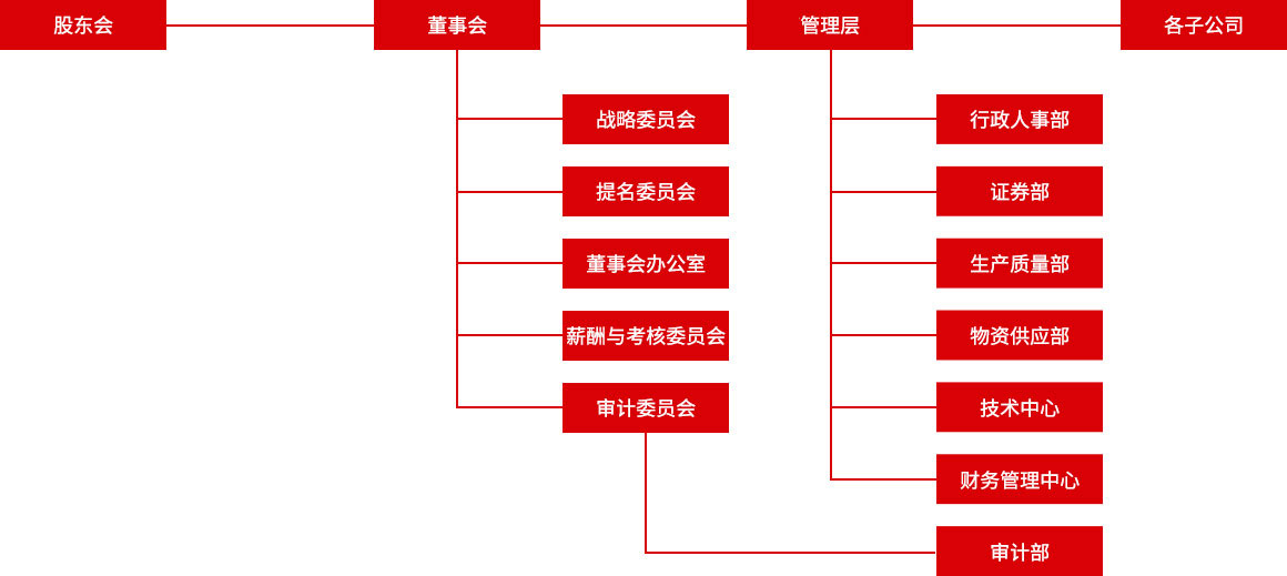 CA88(中国)唯一官方网站入口
